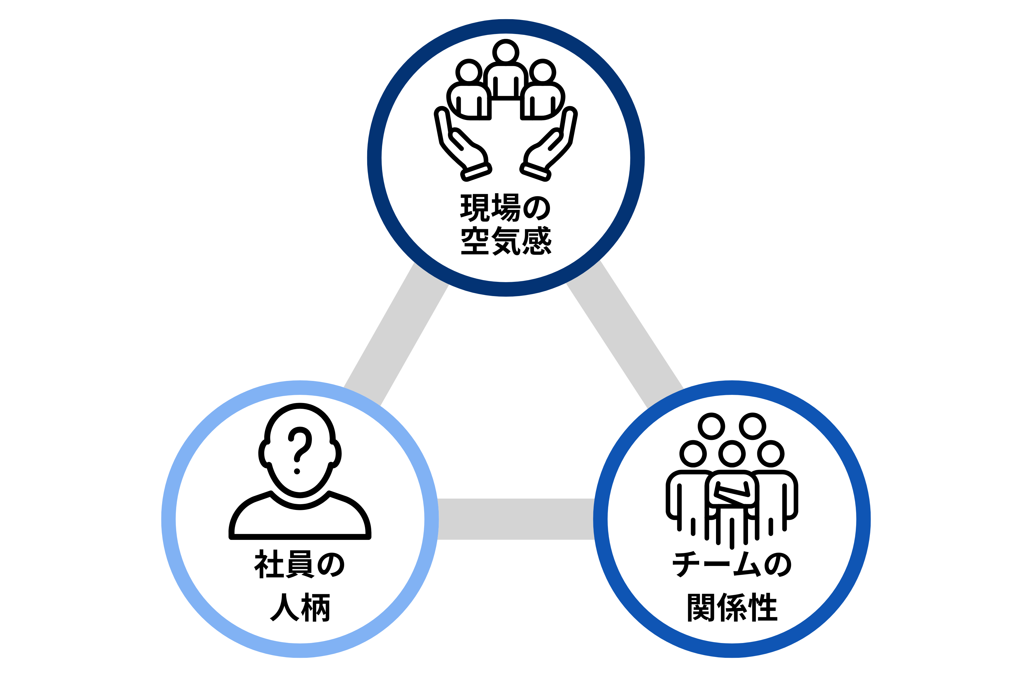 現場の空気感・社員の人柄・チームの関係性